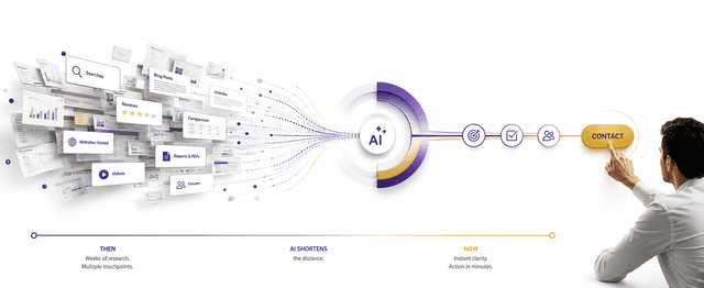 A static brand guideline transforming into a living system of websites, proposals, social posts, presentations and video
